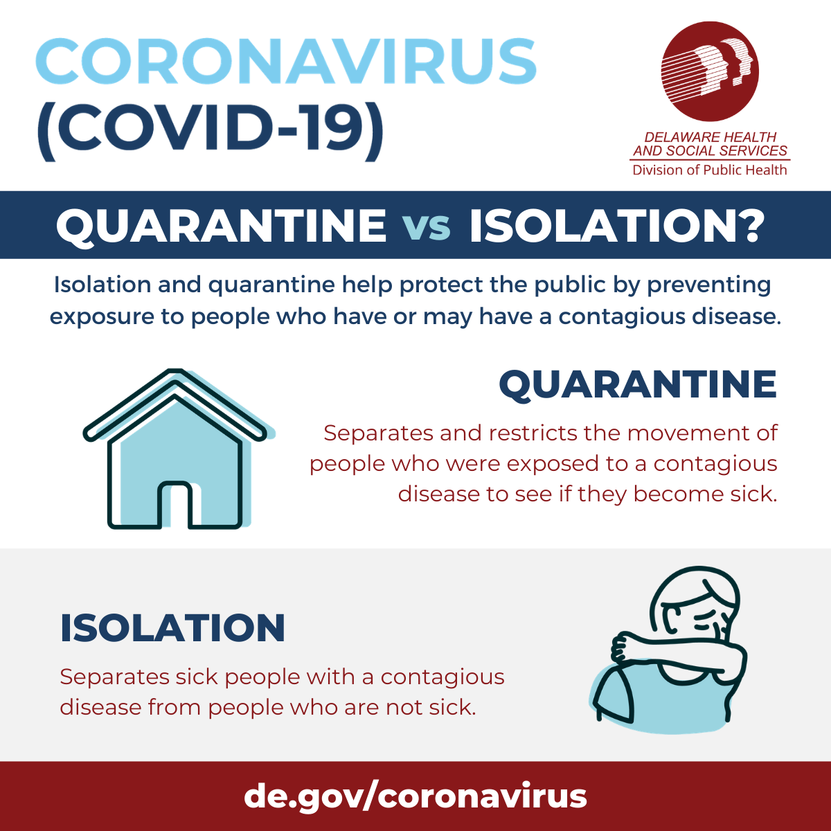 Isolation - Delaware's Coronavirus Official Website