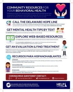 Community Resources for Your Behavioral Health Poster