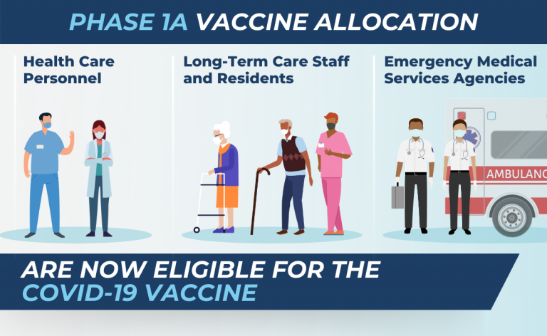 Vaccination Timeline Delaware�s Coronavirus Official Website