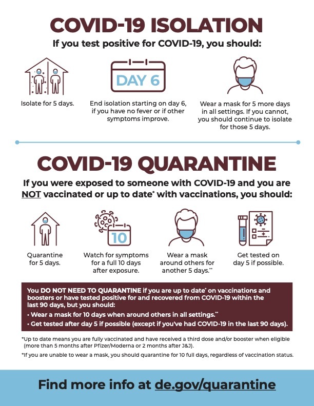 Shareable infographic on the latest COVID-19 quarantine and isolation recommendations